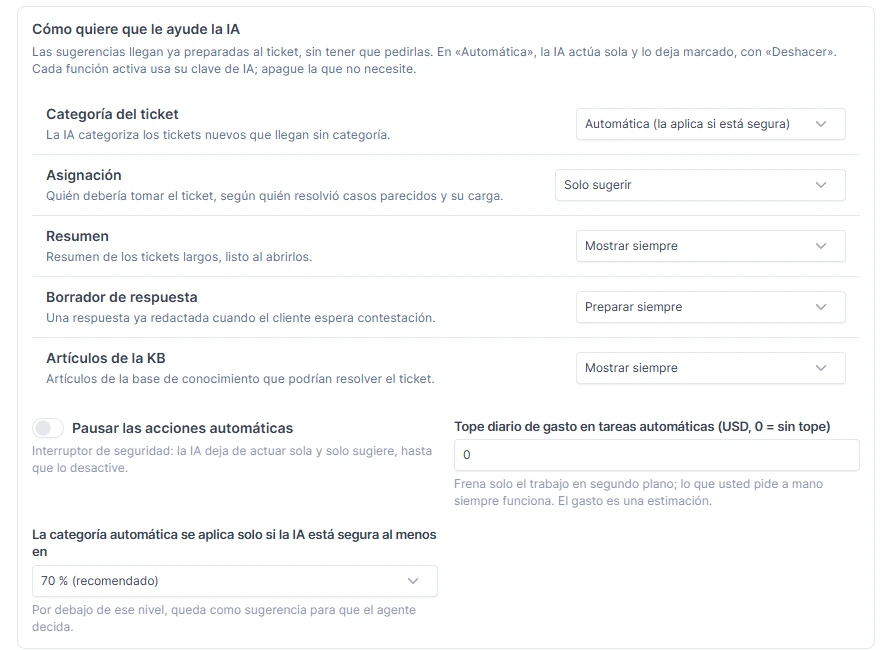 Pantalla «Cómo quiere que le ayude la IA»: cinco funciones con su selector de modo —categoría del ticket en automática, asignación en solo sugerir, resumen y artículos de la KB en mostrar siempre, borrador de respuesta en preparar siempre—, el interruptor para pausar las acciones automáticas, el tope diario de gasto en dólares y el umbral de confianza del 70 % por debajo del cual la categoría queda solo como sugerencia.