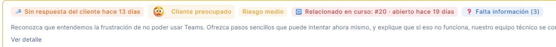 La franja de cerca: sin respuesta del cliente hace trece días, cliente preocupado, riesgo medio, relacionado en curso con el caso #20 abierto hace diecinueve días, y falta información (3). Debajo, la recomendación de reconocer la frustración del cliente y ofrecerle pasos sencillos, y el enlace «Ver detalle».