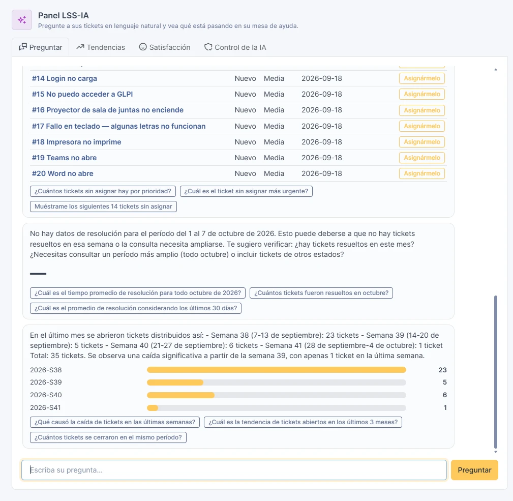 Panel «Preguntar»: una lista de tickets sin asignar con un botón «Asignármelo» en cada uno, un gráfico de barras con los tickets abiertos por semana, y preguntas sugeridas para seguir indagando. Abajo, el campo para escribir la siguiente pregunta.