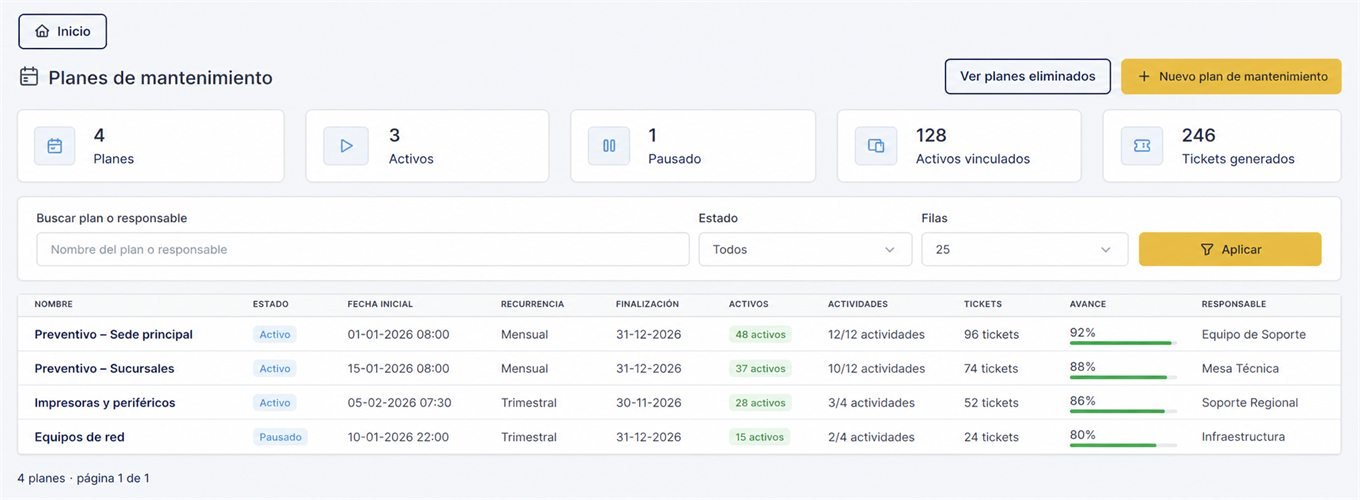 Listado de planes de mantenimiento con estado, fecha inicial, recurrencia, finalización, activos vinculados, actividades, tickets, porcentaje de avance y responsable.